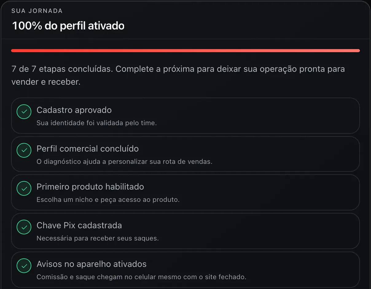 Cartão Sua jornada do Perfil: cadastro aprovado, perfil comercial concluído, primeiro produto habilitado, chave Pix cadastrada e avisos no aparelho ativados