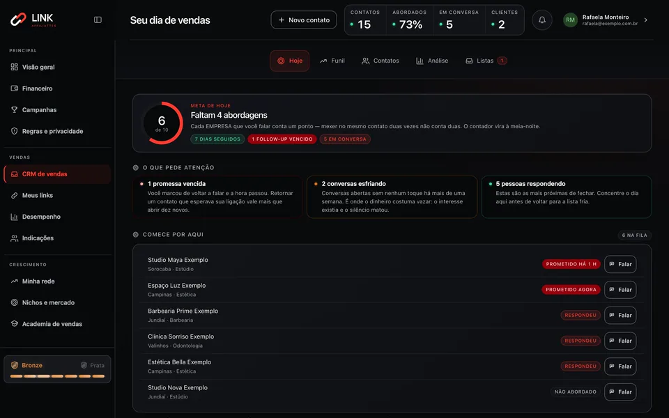 Aba Hoje do CRM: a meta diária de abordagens e a fila de contatos, numa conta de demonstração
