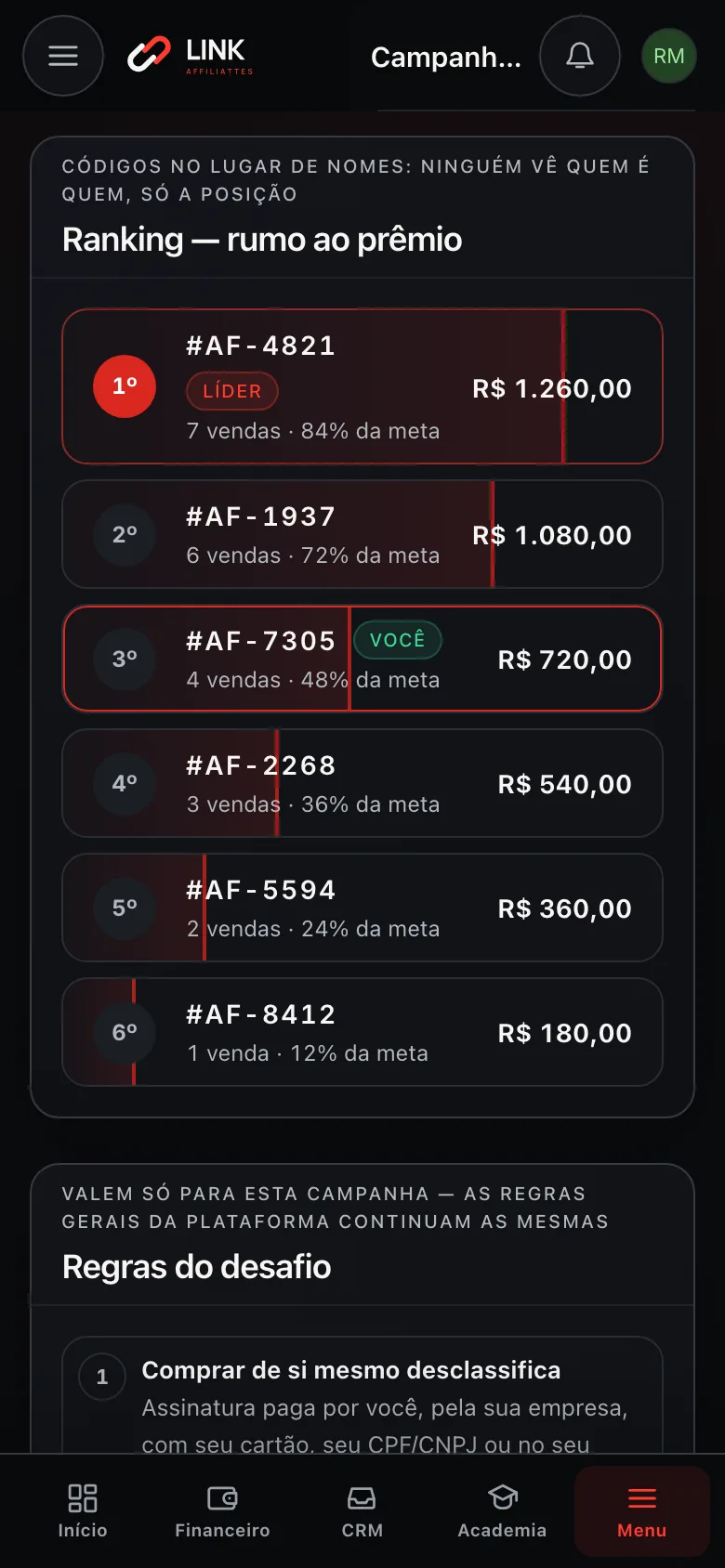 Placar de uma campanha no celular: cada parceiro aparece por um código, de 8 letras e números, e não pelo nome, numa conta de demonstração
