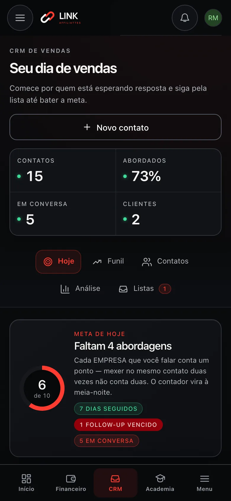 Tela Hoje do CRM: a meta diária de abordagens e a fila de contatos, numa conta de demonstração
