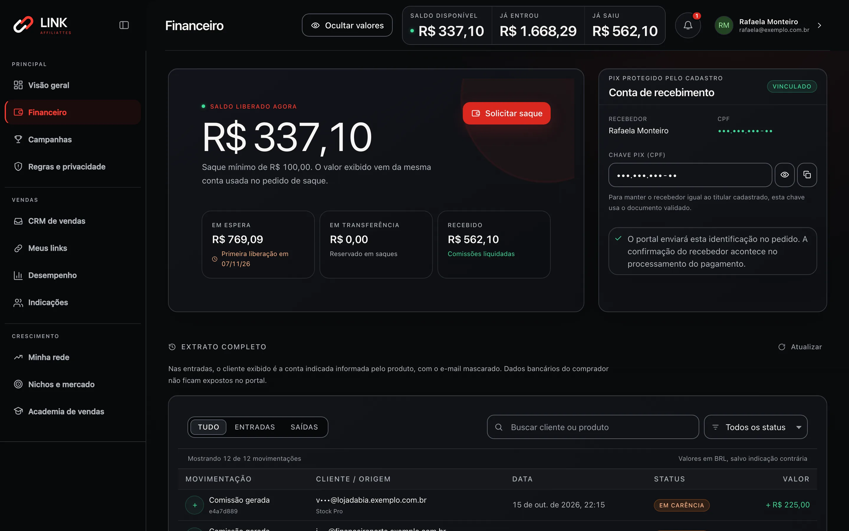 Financeiro do painel: saldo liberado para saque, valores em espera e recebidos, chave Pix vinculada e extrato
