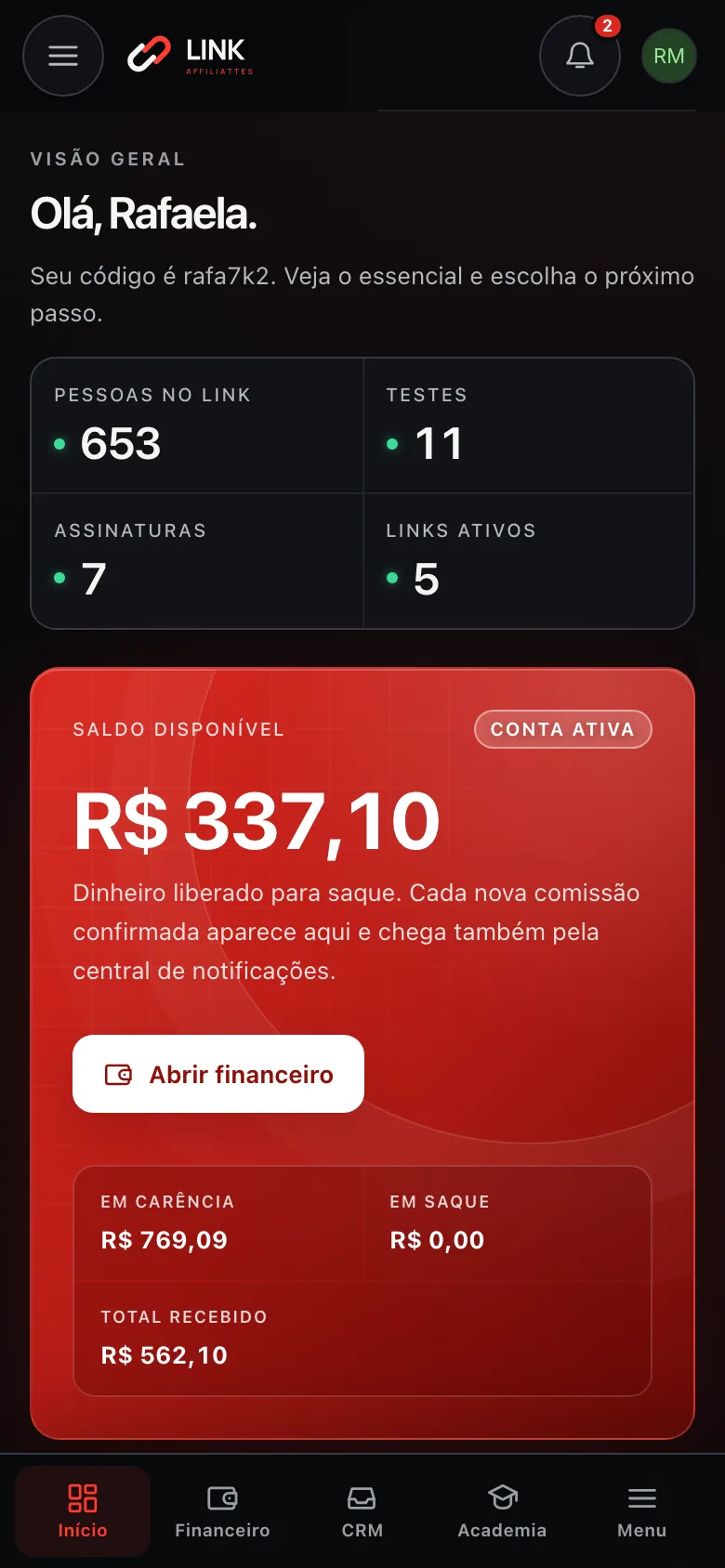 Tela Início do painel: saldo disponível, a jornada do cadastro ao primeiro clique e o resumo em números