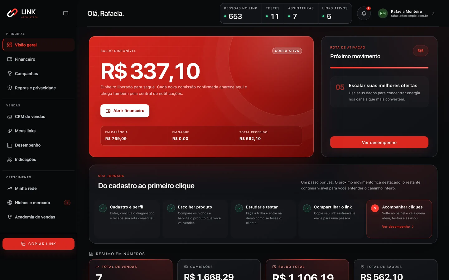 Visão geral do painel do parceiro no computador: pessoas no link, testes, assinaturas e o saldo disponível